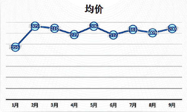 南京2024自體脂肪隆鼻費(fèi)用多少?自體脂肪隆鼻有什么后遺癥?