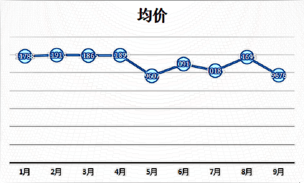 廈門乳房下垂矯正多少錢?乳房下垂矯正手術(shù)風(fēng)險有多大?