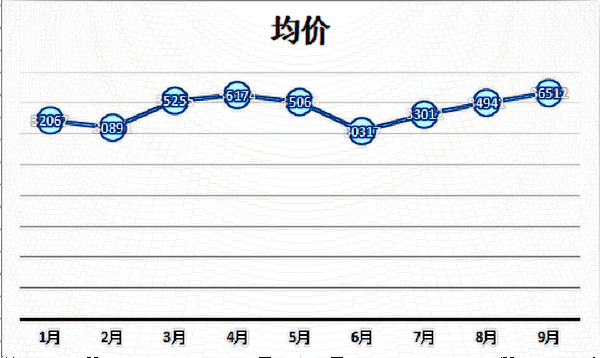 懷化地包天矯正多少錢?地包天矯正醫(yī)生排名