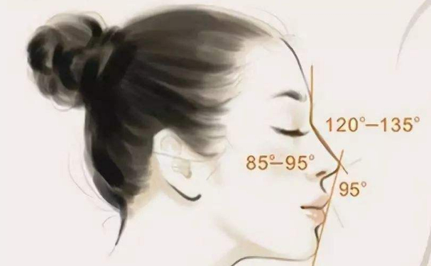 溫州光明醫(yī)院整形美容中心整鼻子收費(fèi)標(biāo)準(zhǔn)?技術(shù)水準(zhǔn)&術(shù)后半年求美案例